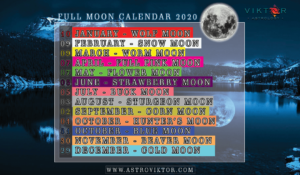 Full Moon Calendar