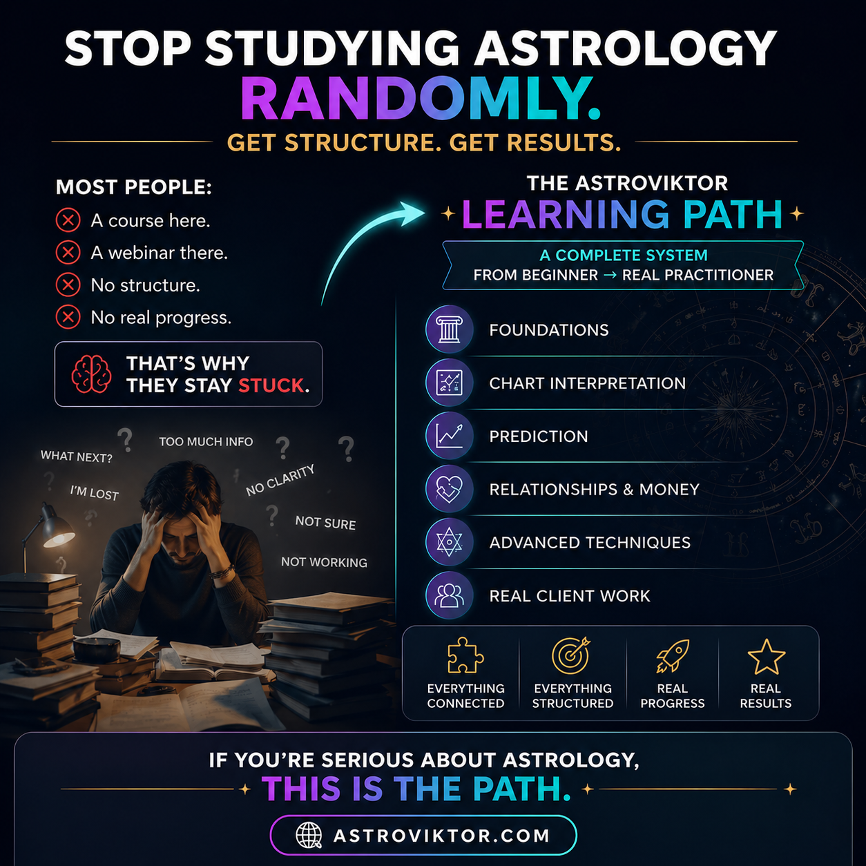 astrology learning path astroviktor square