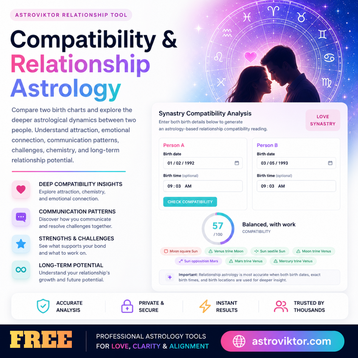 Compatibility and Relationship Astrology — synastry analysis comparing two birth charts
