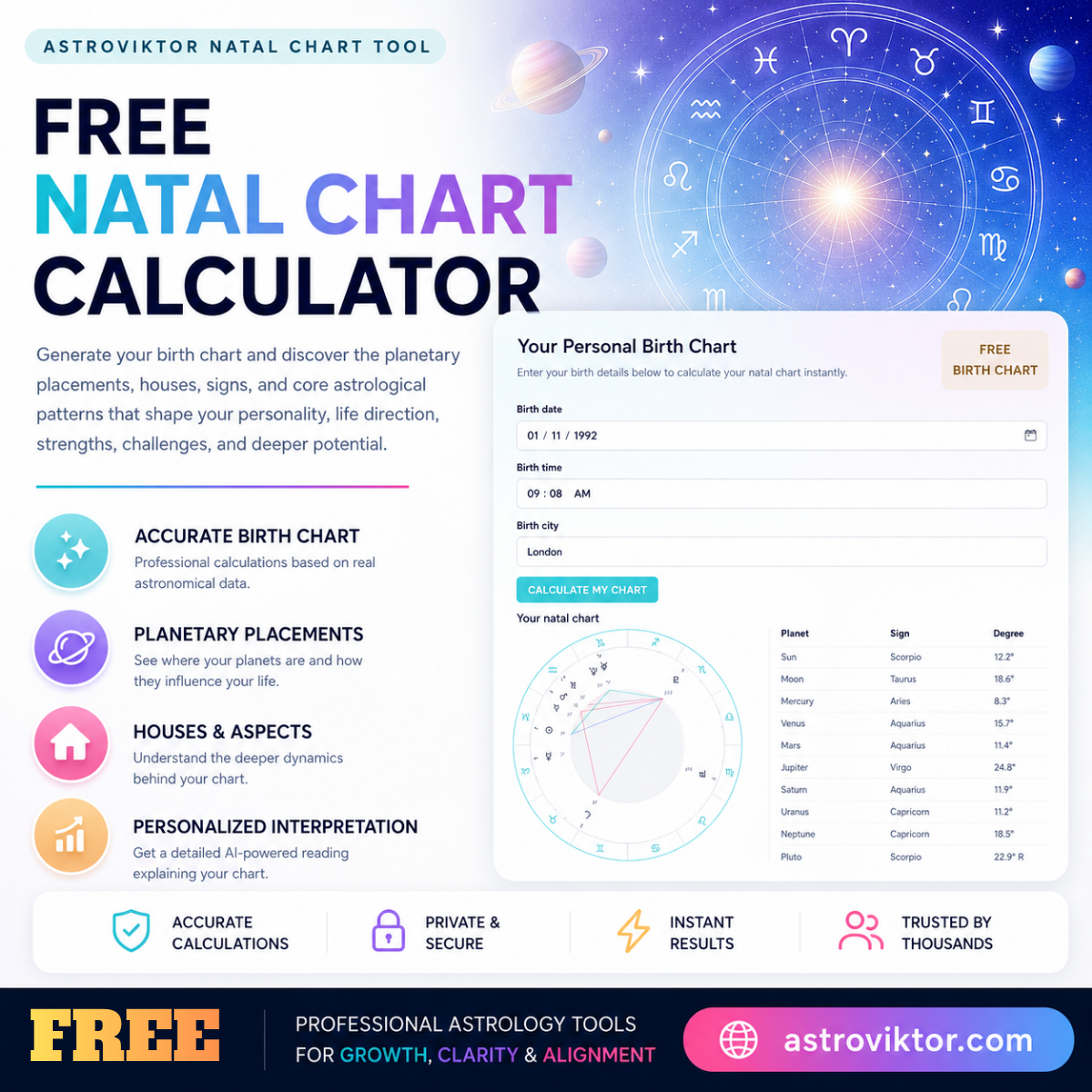 Free Natal Chart Calculator — generate your birth chart with planetary placements, houses, signs and AI interpretation
