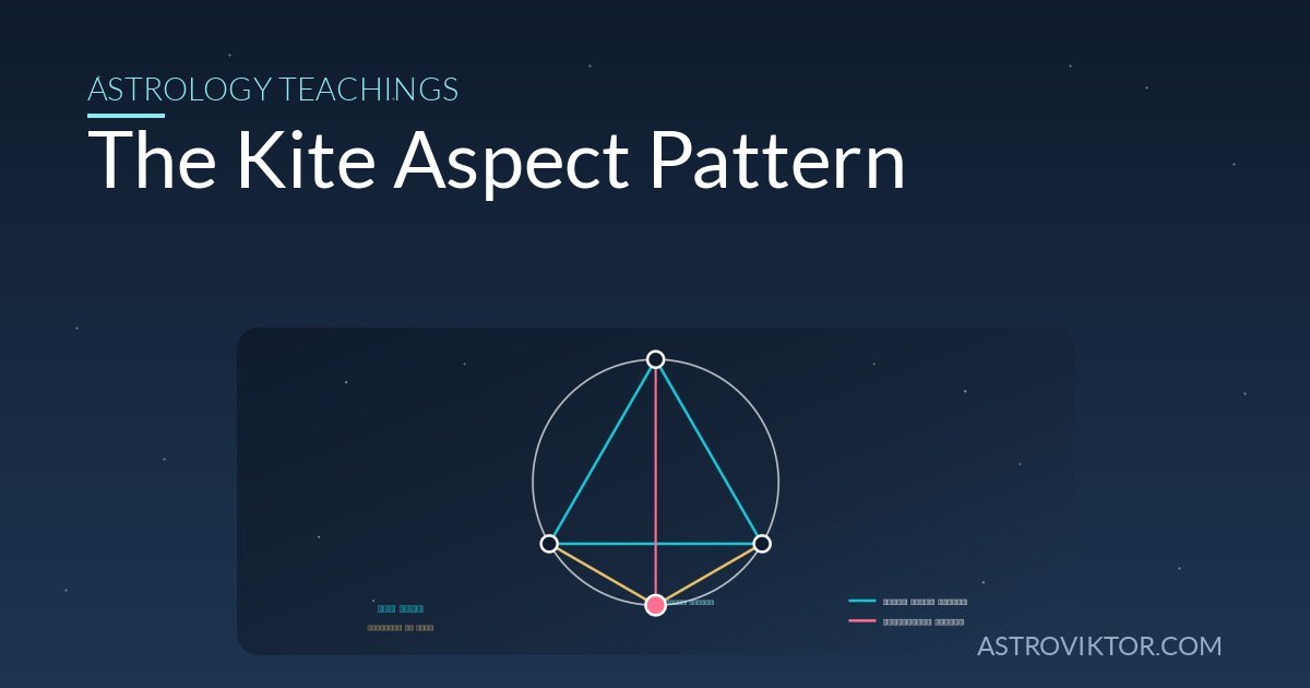 Kite aspect pattern: a grand trine with an opposition and two sextiles