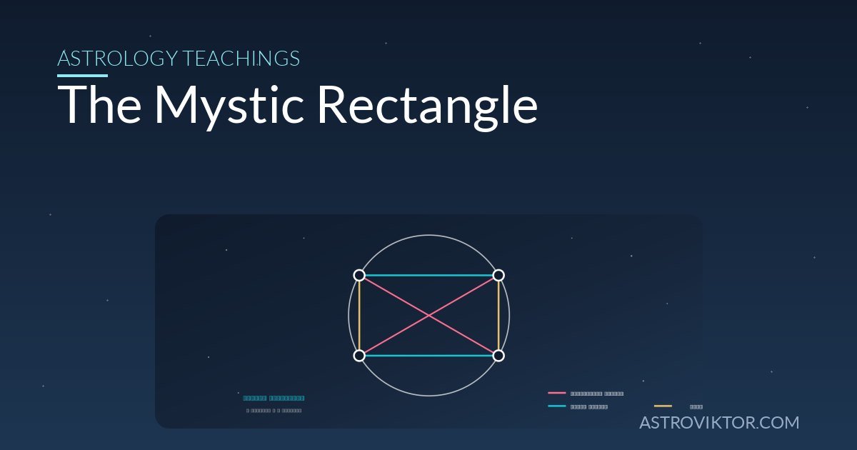 Mystic rectangle aspect pattern: two oppositions with two trines and two sextiles