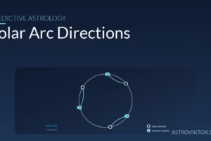 Solar arc directions: the whole chart moving forward about one degree per year