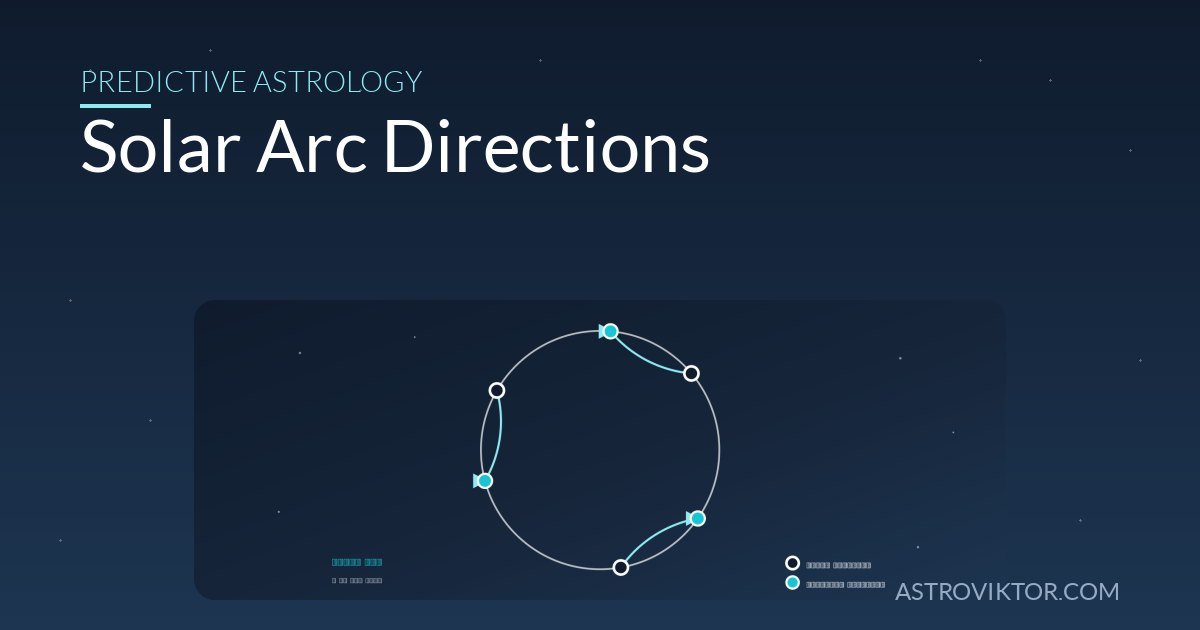 Solar Arc Directions Explained: Timing Events at About 1 Degree Per Year